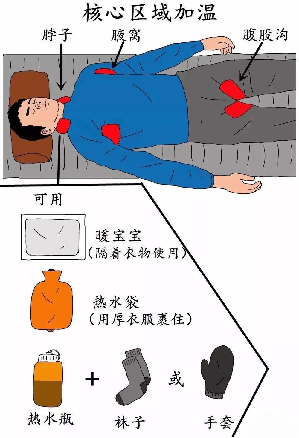 失温滑坠！这份安全指南关键时刻能保命pg电子免费试玩模拟器登山探险谨防(图5)